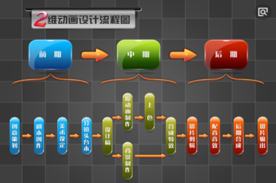 動畫設(shè)計需要學(xué)什么 電腦動畫設(shè)計入門指南